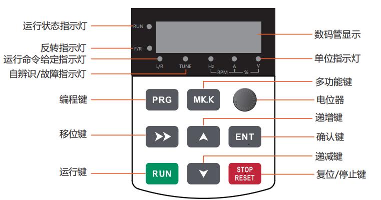 UT500ϵ˵